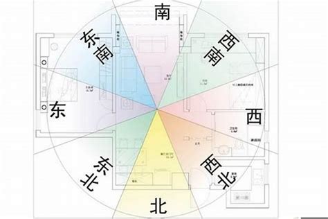 家居風水方位2023